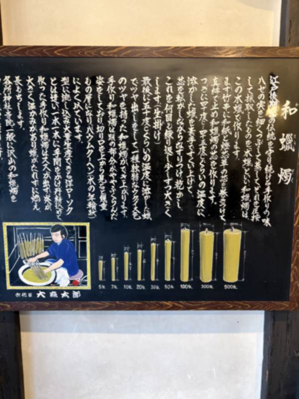 和ろうそくの作り方を紹介する解説板